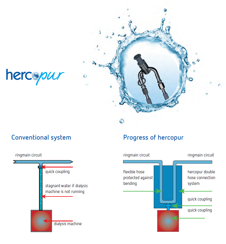 Dialysis Ocean Gates